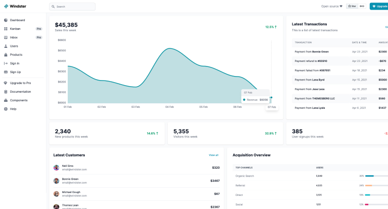 Windster Tailwind CSS Dashboard