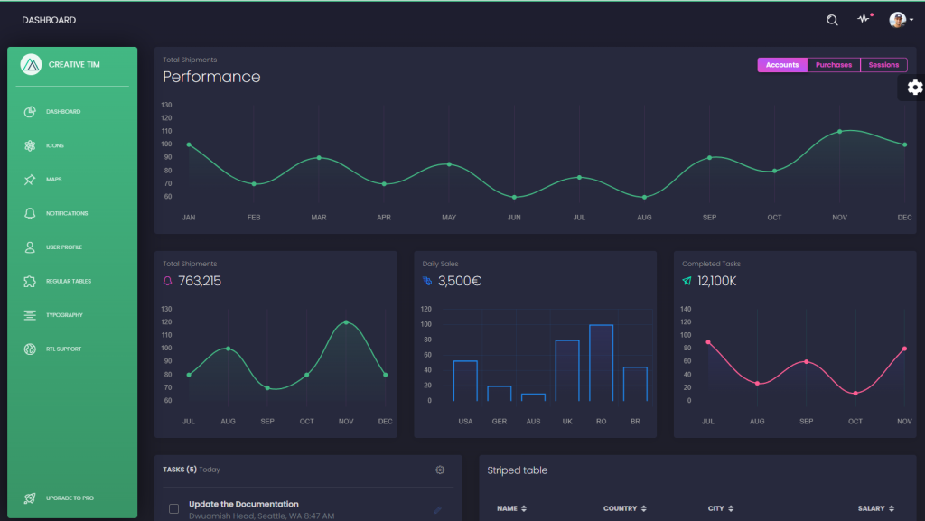 Nuxt Black Free Nuxtjs Admin Dashboards
