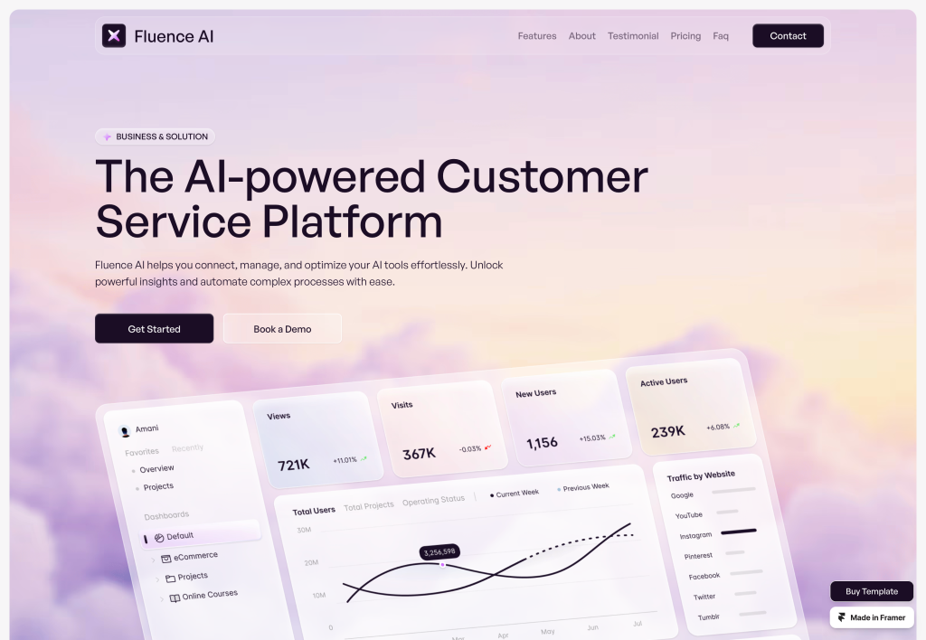 Fluence AI Framer Ai Templates